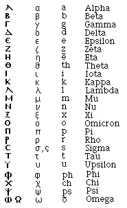 Image of the Greek Alphabet